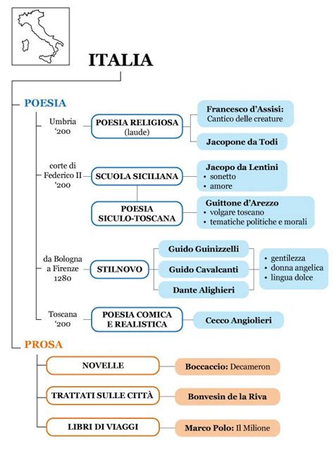 infografica storica che confronta le diverse correnti poetiche dell'Ottocento italiano