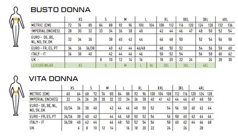 Tabella comparativa delle taglie per neonati in base a mesi e centimetri