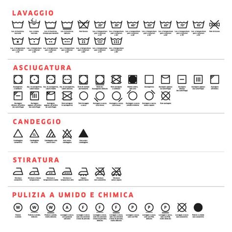 Infografica che riassume le icone per la cura dei tessuti, spiegando visivamente come lavare e stirare la lana in sicurezza