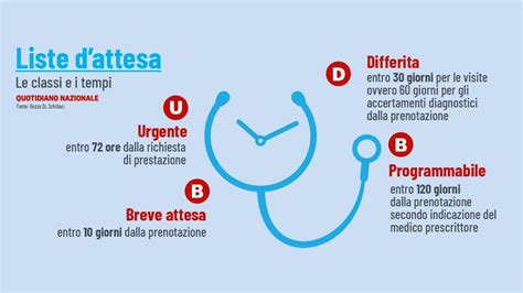 Infografica che mostra l'impatto positivo delle disdette tempestive sulle liste d'attesa e sull'efficienza ospedaliera