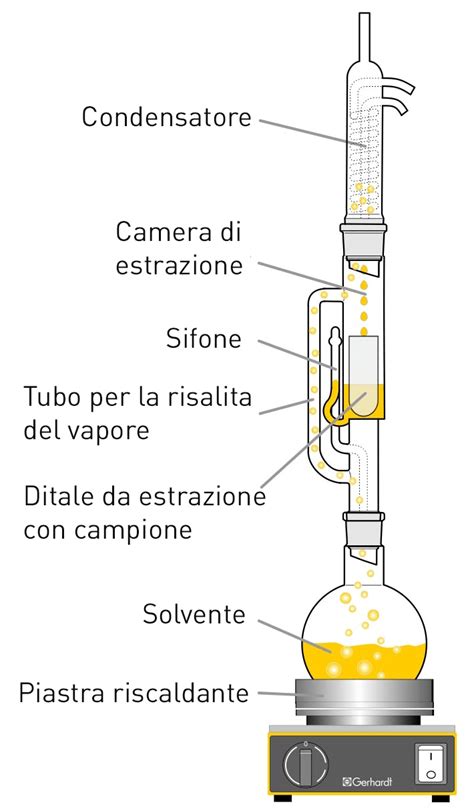 rappresentazione schematica del processo di atomizzazione del latte