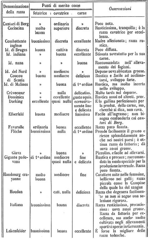 Tavola comparativa delle tecnologie DECT e FHSS