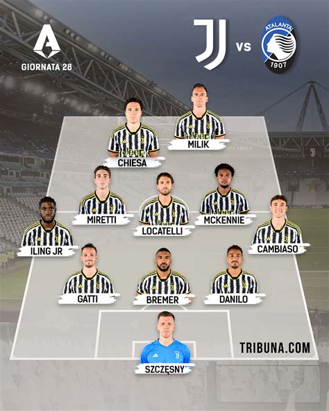 Formazioni tattiche Juventus Atalanta