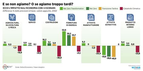 Infografica servizi B&B a Porto