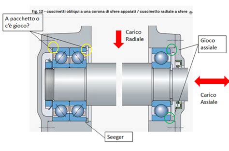 schema misurazione cuscinetti passeggino
