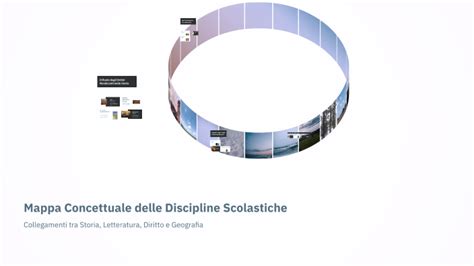 mappa concettuale delle attività scolastiche