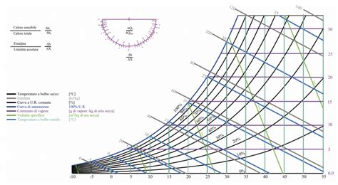 diagramma che mostra la correlazione tra slump, acqua e Dmax