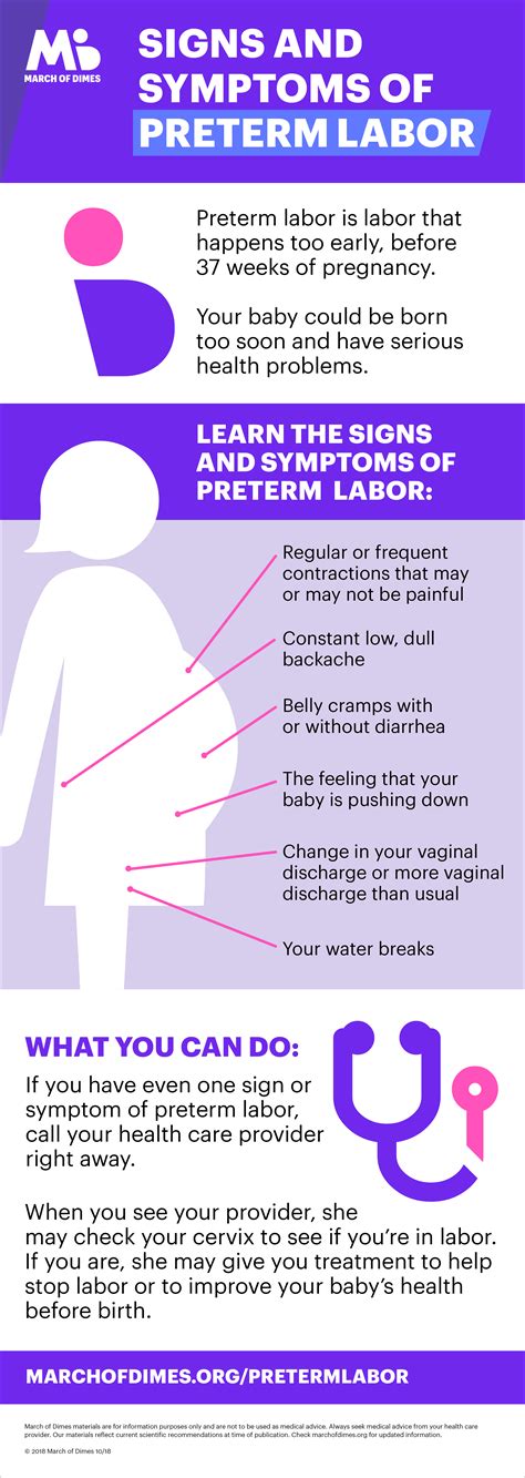 Infographic showing signs of labor