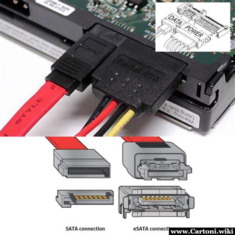 Differenze connettori SATA IDE