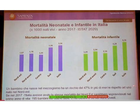Infografica sulla mortalità infantile in Italia con focus sulla Sicilia