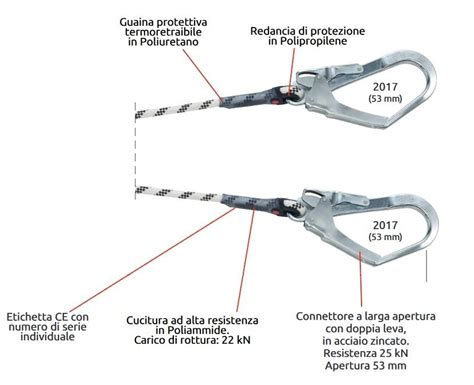 grafico che illustra la lunghezza corretta del cordino di sicurezza (22 cm)
