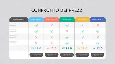 Tavola comparativa prezzi pannolini
