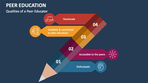 Diagramma della Peer Education