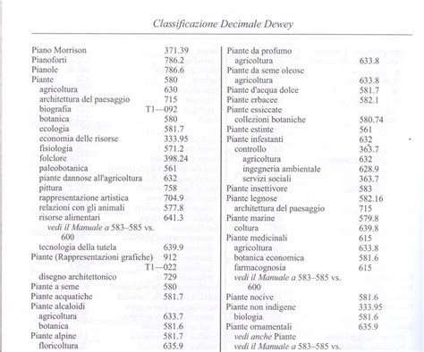schema della classificazione Dewey applicato agli scaffali