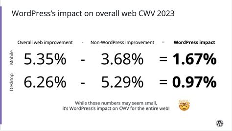 Grafico impatto prestazioni web
