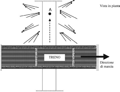 Schema di propagazione delle vibrazioni nel materasso