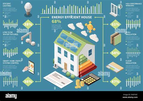 infografica risparmio energetico