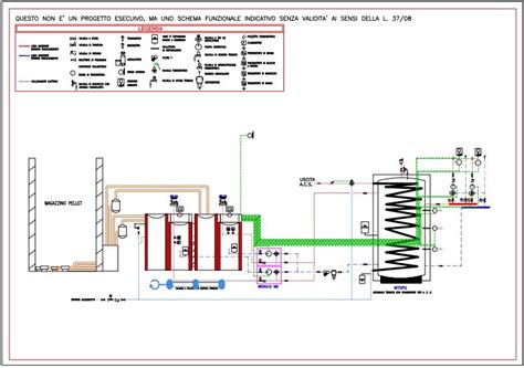 diagramma impianto idraulico con perdita