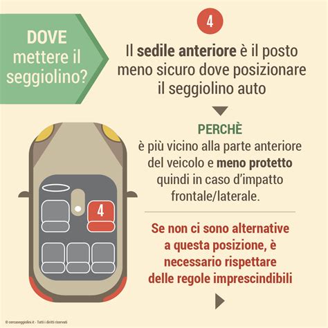Infografica sul funzionamento del seggiolino antiabbandono