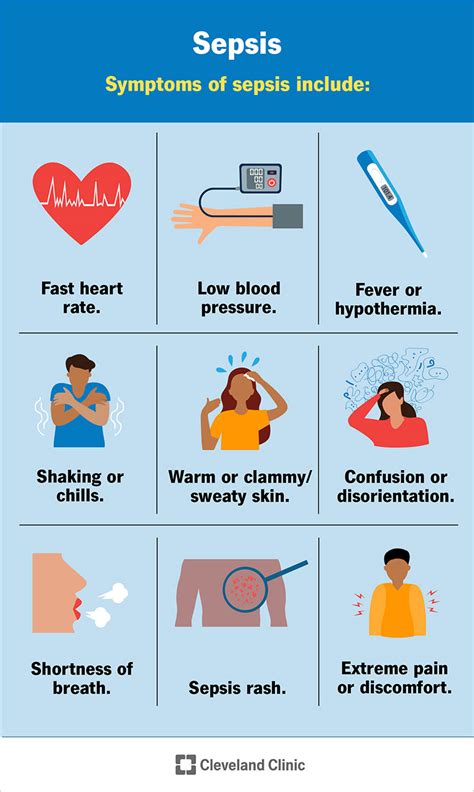Sepsis Risk Factors Chart