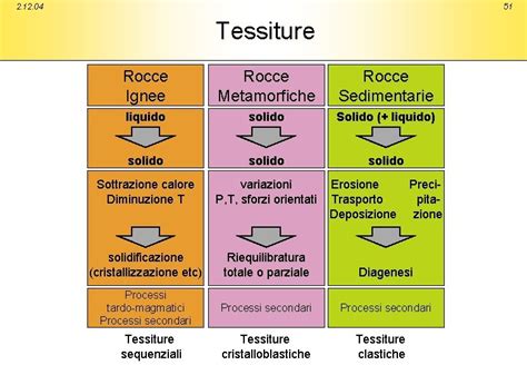 Schema comparativo delle diverse linee Pampers