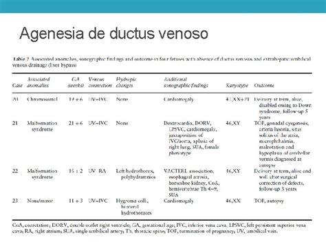 rappresentazione agenesia dotto venoso