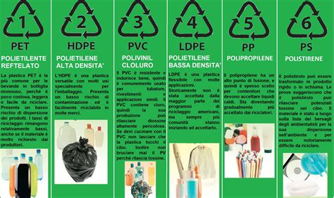 infografica che confronta diverse tipologie di seggioloni (legno, metallo, plastica)