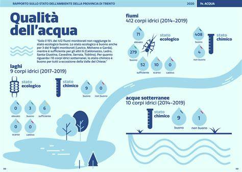 Infografica sui benefici dell'immersione in acqua durante il travaglio