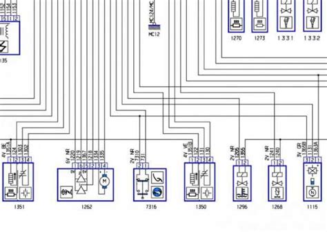 Schema della modularità interna della Citroën C4 Picasso