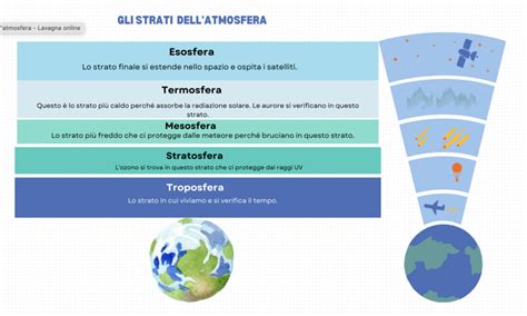 Schema vestizione a strati per bambini