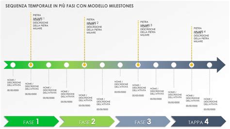diagramma temporale che mostra le fasi di utilizzo dei seggiolini auto in base all'altezza del bambino