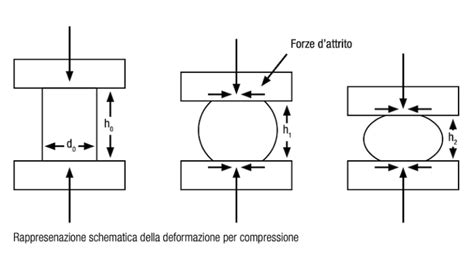 diagramma tecnico che illustra la resistenza dei materiali e la stabilità delle spondine laterali