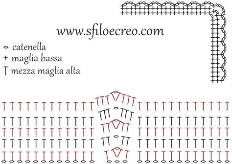 schema grafico di un bavaglino a punta con indicazione degli aumenti