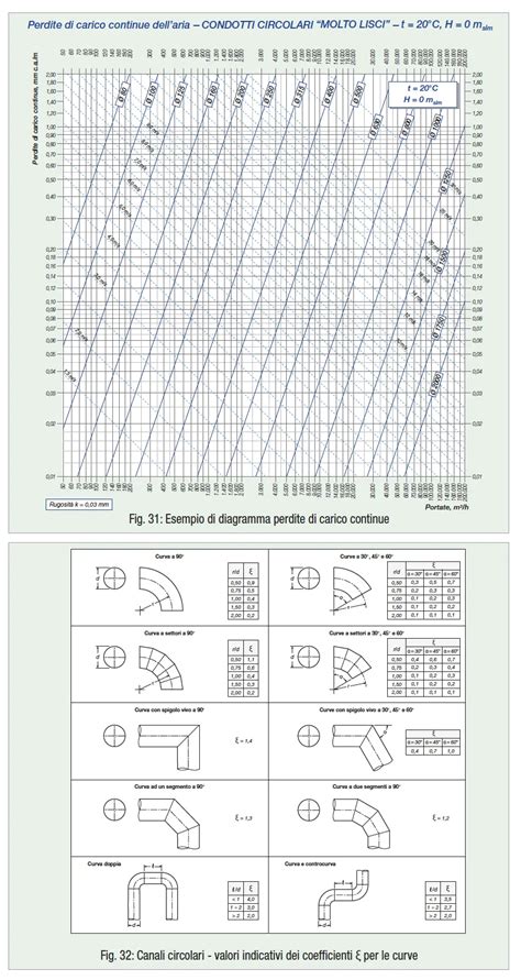 Diagramma che illustra le varie cause di perdite idrauliche: usura, corrosione, pressione, installazione errata.