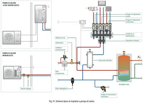Diagramma che illustra i componenti di un impianto di riscaldamento e i potenziali punti di perdita.