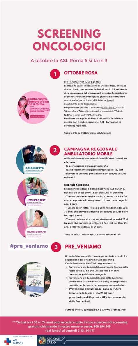 Diagramma schematico di un percorso di screening oncologico ginecologico