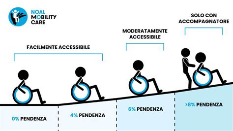 Illustrazione del superamento di pendenza da parte di un quad Peg Perego