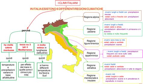 mappa concettuale dei centri di diagnostica prenatale in Italia