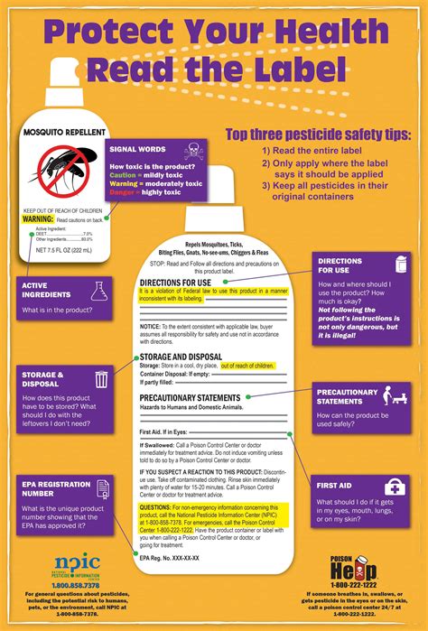 Warnings and precautions on product label