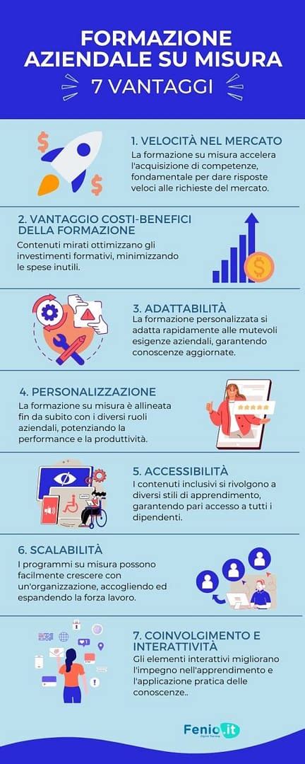 infografica che confronta i vantaggi della sponda mobile rispetto alla sponda fissa per diverse fasce d'età