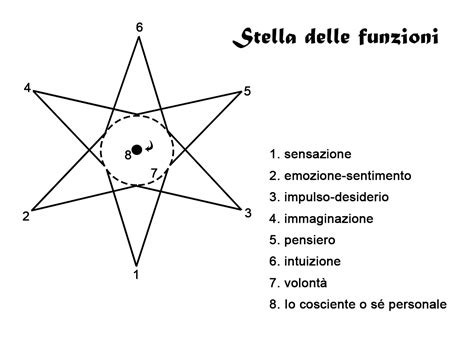 Illustrazione della
