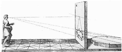 rappresentazione della piramide visiva e della prospettiva centrale nel Rinascimento
