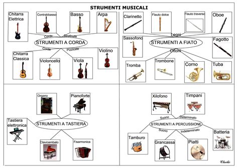 Un'aula di musica accogliente con strumenti a corda e spartiti aperti su un leggio