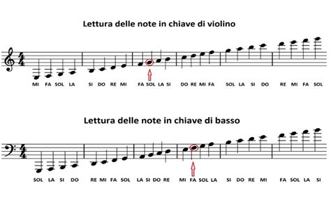 Un dettaglio di un libro di teoria musicale con note e annotazioni fatte a mano