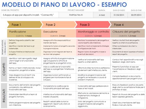 Bavaglino cucito a mano su un piano di lavoro con attrezzi da cucito
