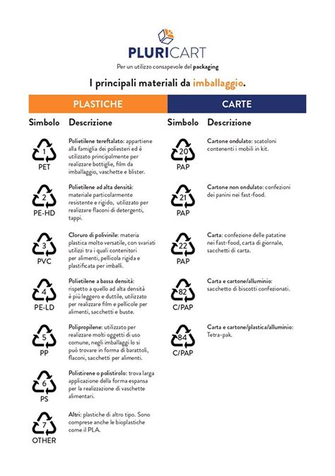 Immagine di packaging riciclabile e simboli eco-compatibili