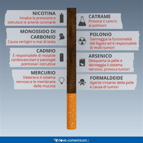 Danni del fumo sul DNA dei gameti