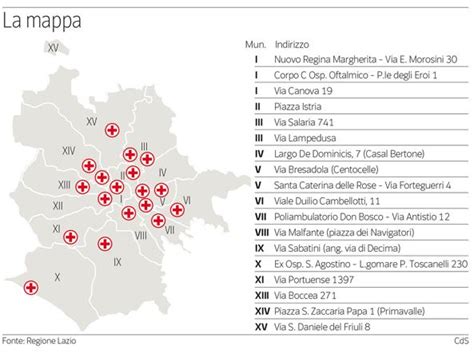 Mappa degli ospedali di Roma con reparto maternità