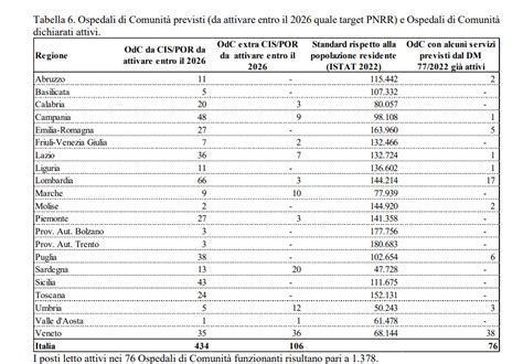 Tabella comparativa servizi maternità ospedali Roma