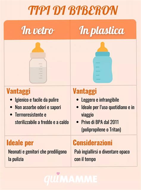 Infografica sulla corretta igienizzazione dei biberon e tettarelle